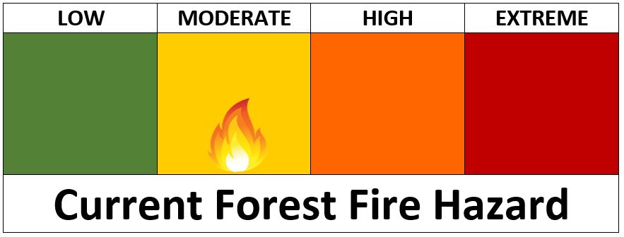 Moderate fire hazard